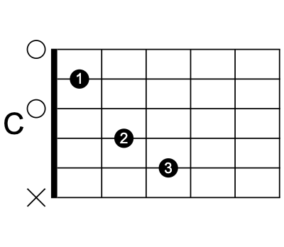 Example horizontal chord
