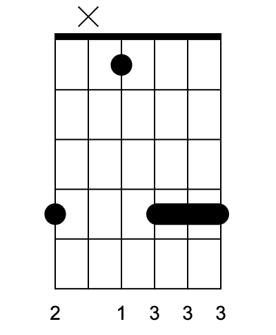 Example chord chart