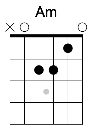 Chord diagram with fret markers