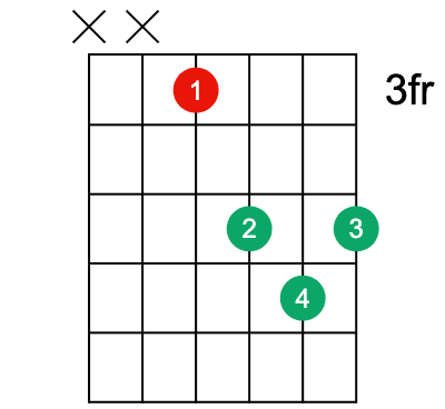 Example chord with colors