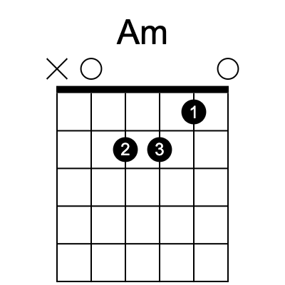 Example chord with text