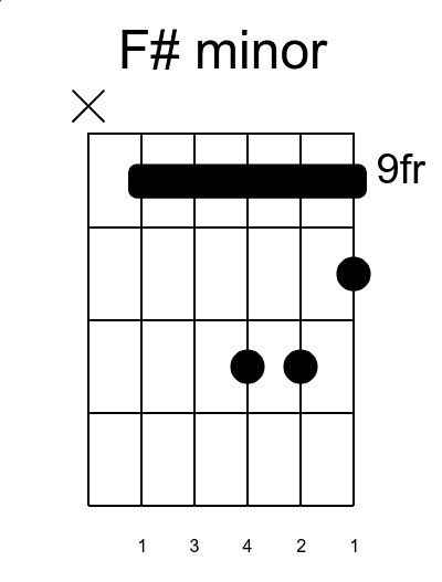 Example chord chart